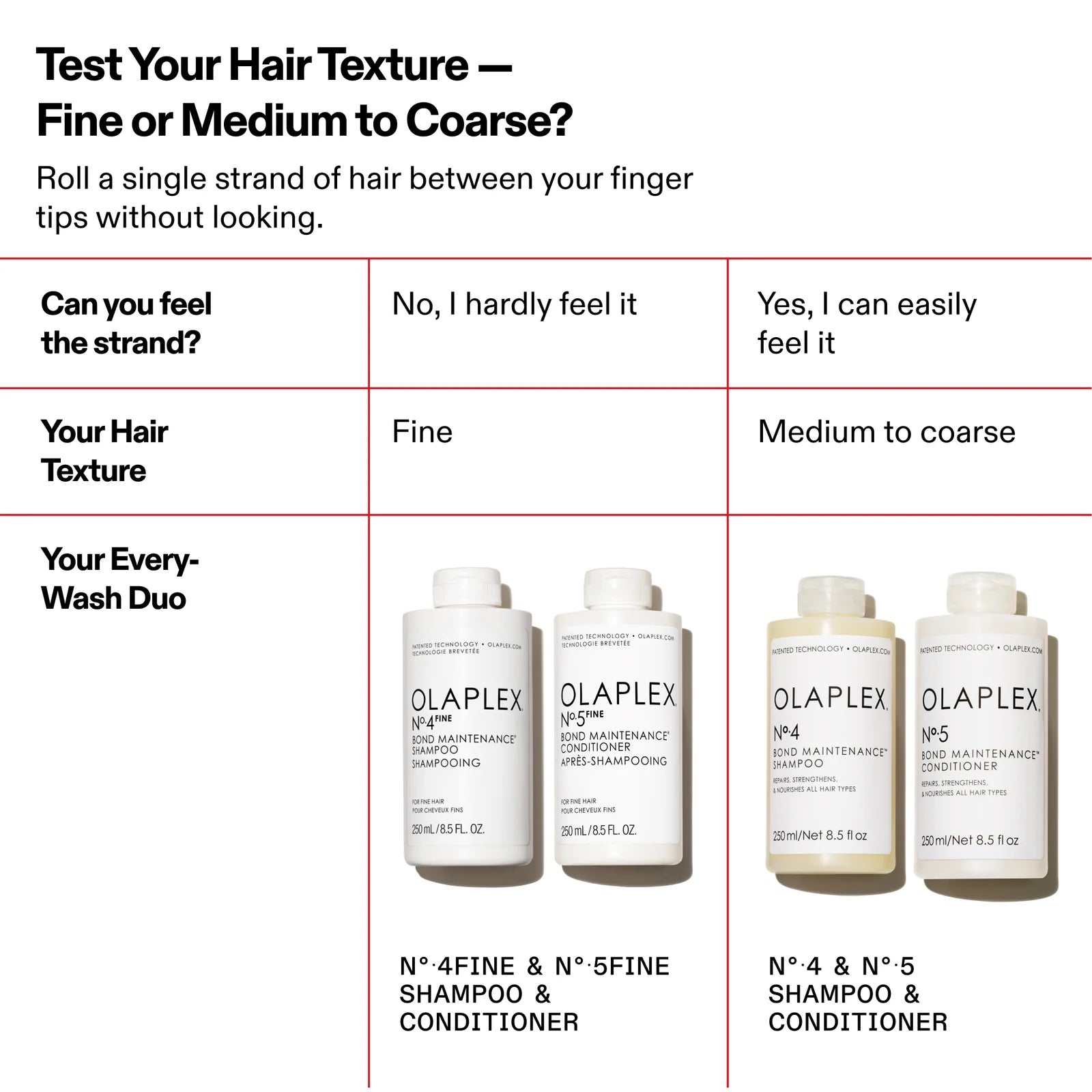 Olaplex No.5 FINE BOND MAINTENANCE CONDITIONER 250ml image 6