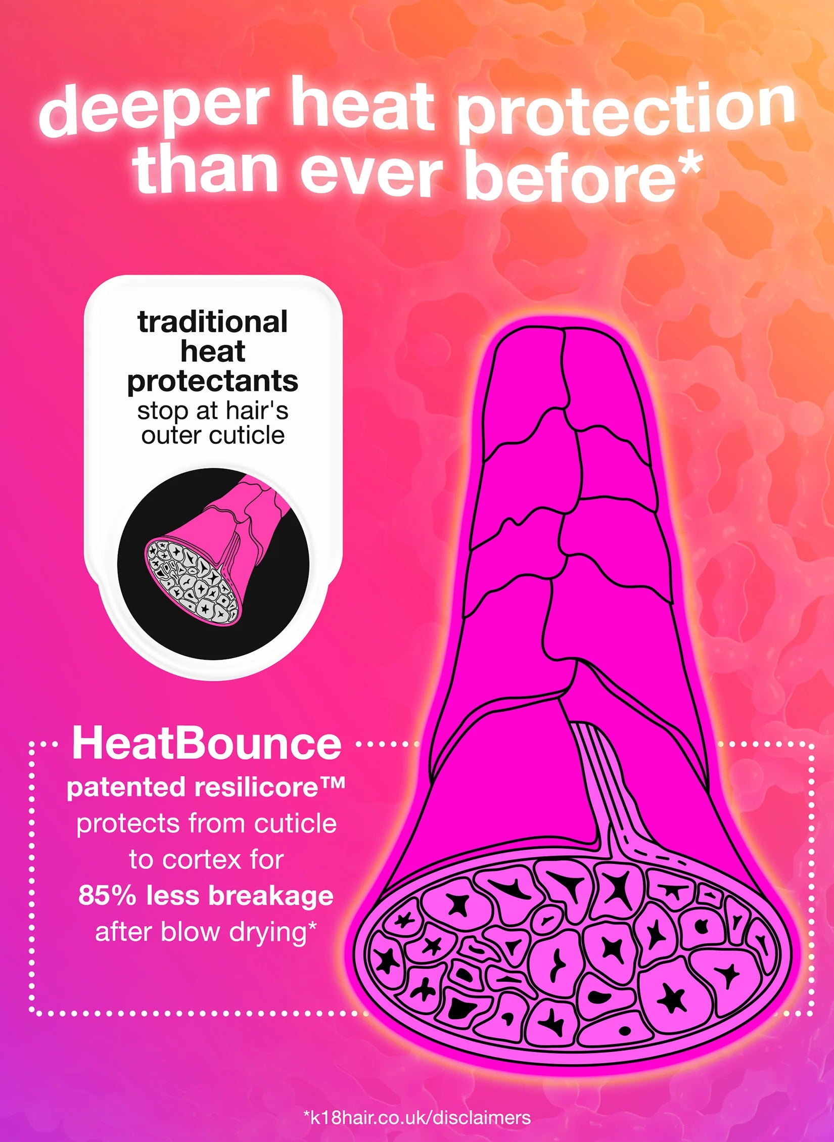 K18 HeatBounce Conditioning Heat Protectant 118ml image 8