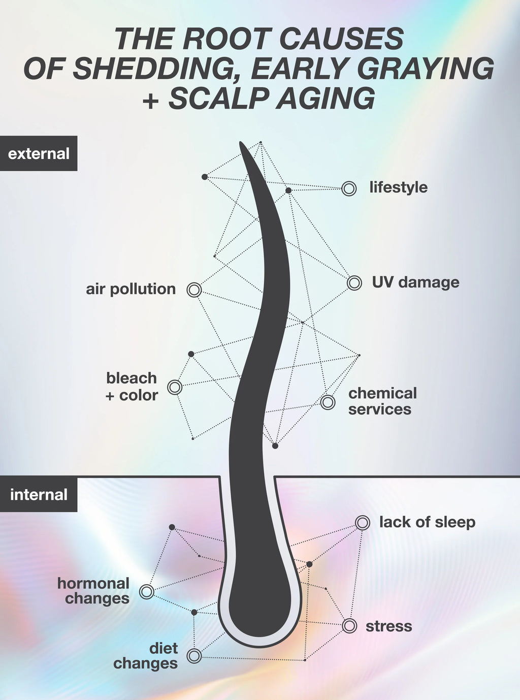 K18 FutureIQ biomimetic hair longevity serum image 1