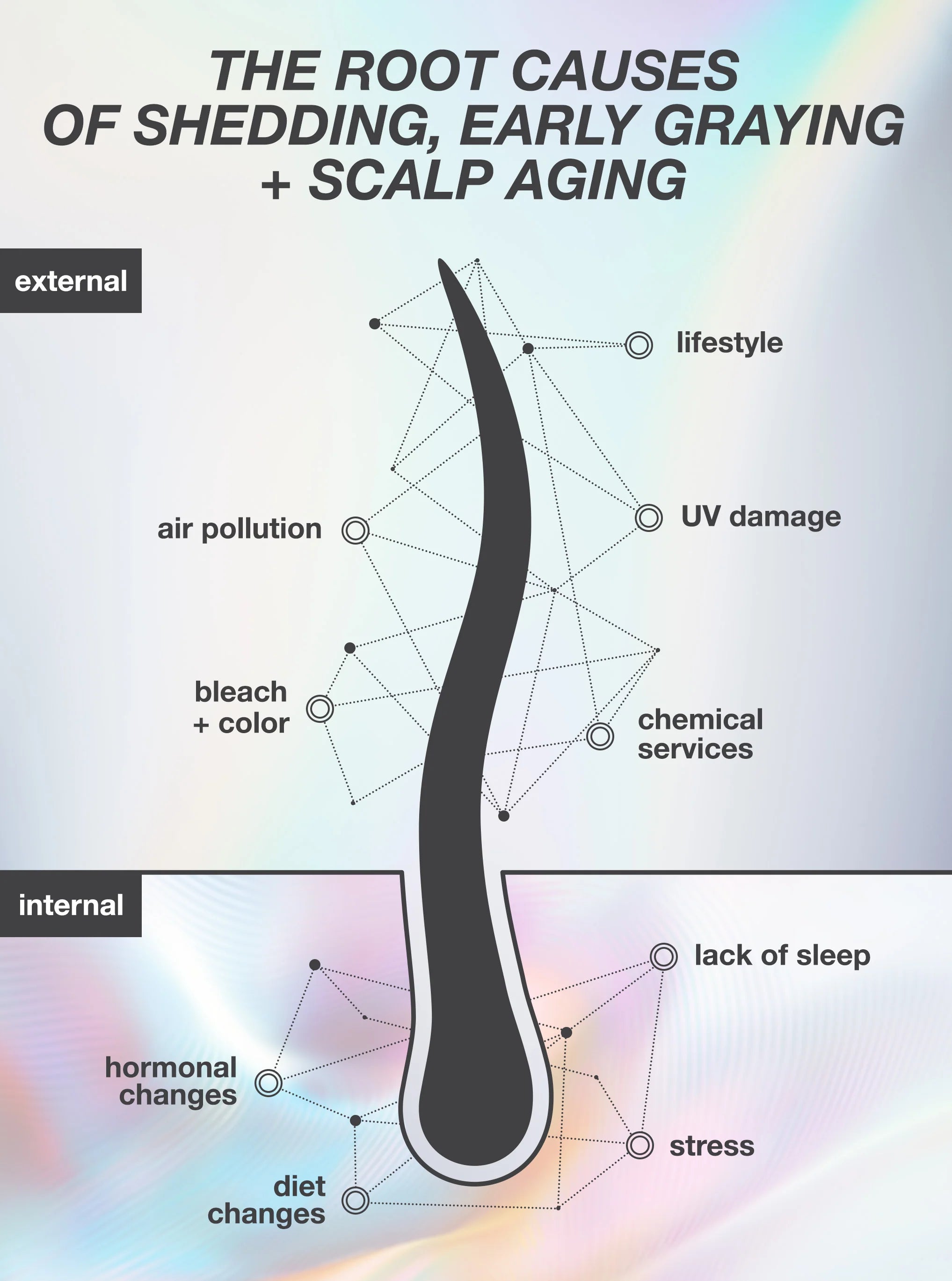 K18 FutureIQ biomimetic hair longevity serum image 1