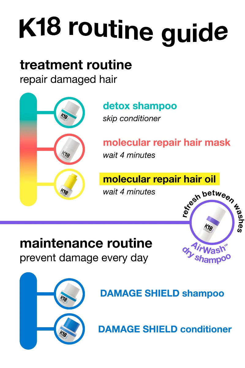 K18 Leave-in Molecular Repair Hair Mask 50ml image 2