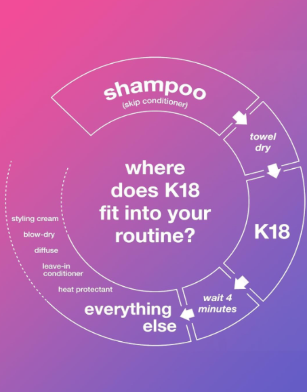 K18 Leave-in Molecular Repair Hair Mask 15ml image 6