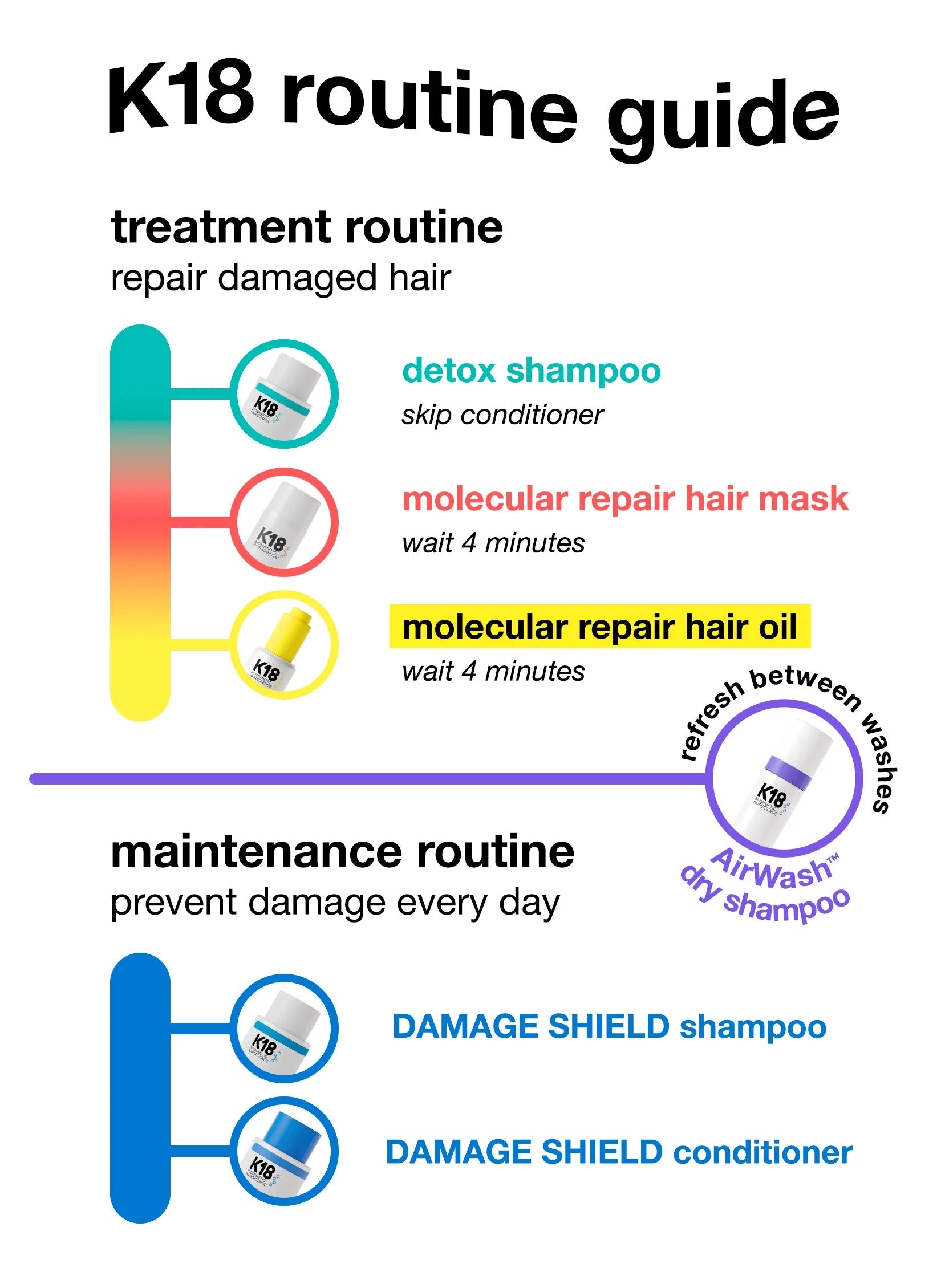 K18 DAMAGE SHIELD protective conditioner 250ml image 1