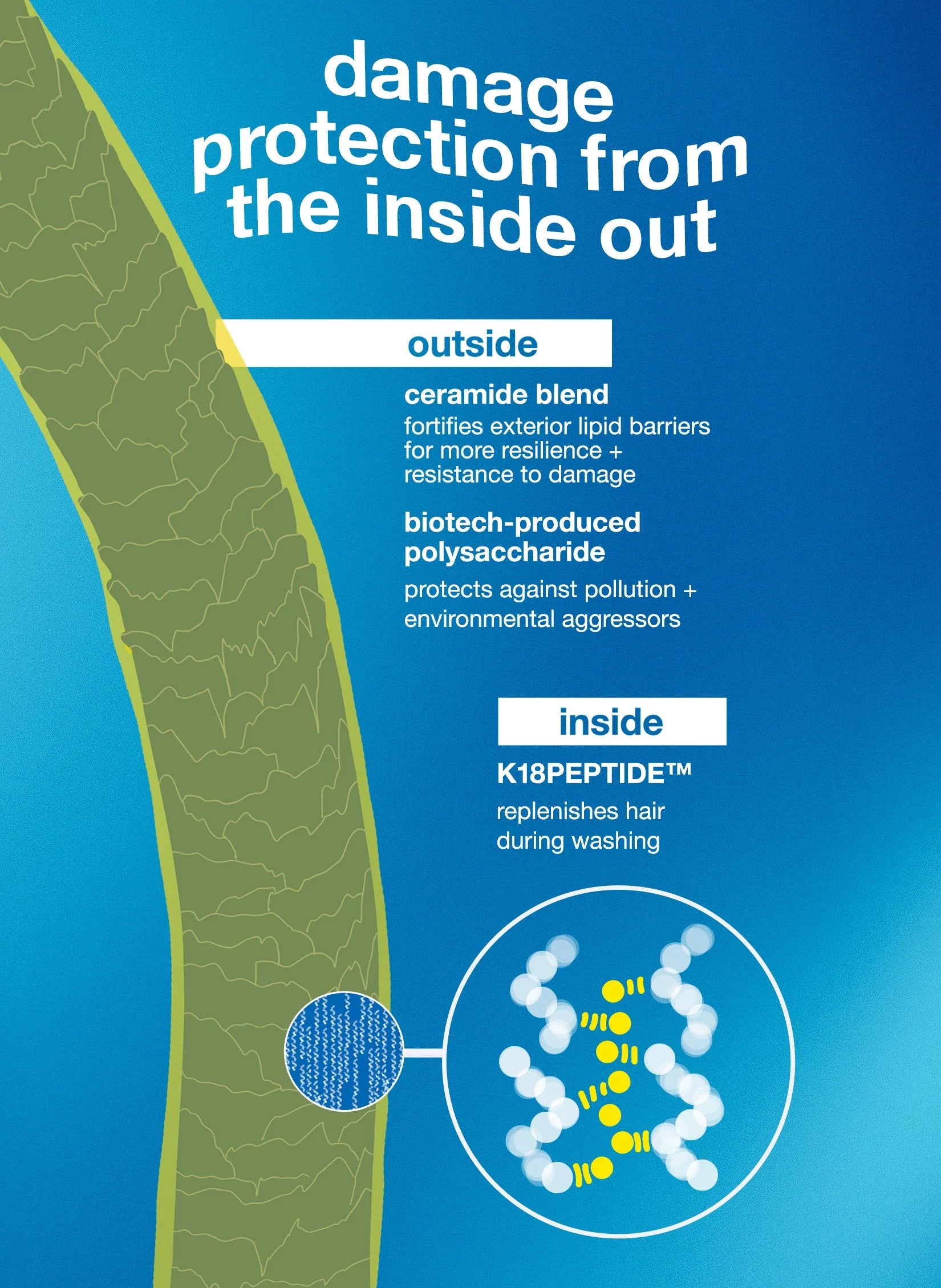 K18 DAMAGE SHIELD protective conditioner 250ml image 4