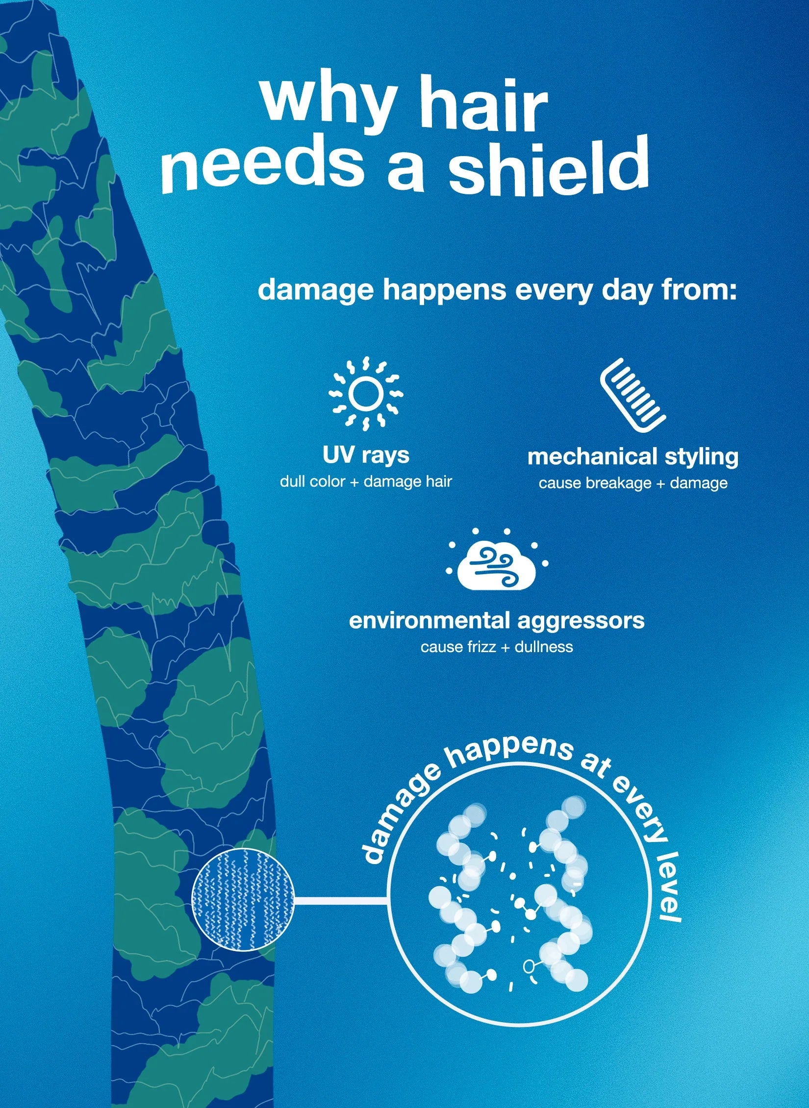 K18 DAMAGE SHIELD protective conditioner 250ml image 3