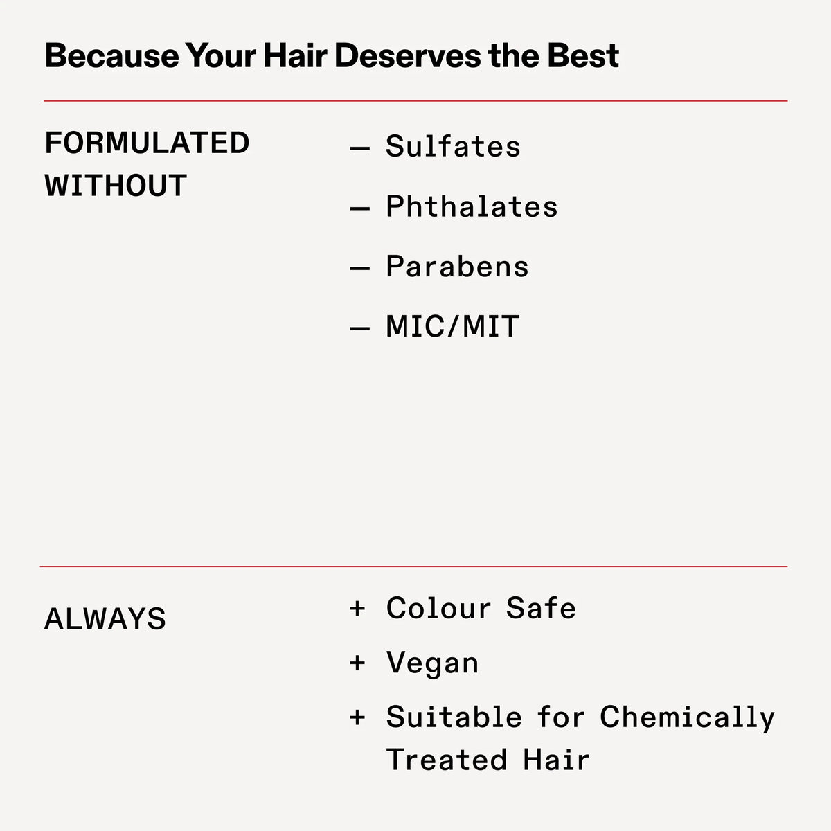 Olaplex No.4 Bond Maintenance Shampoo 250ml bottle with clear label, designed for damaged and colored hair care.