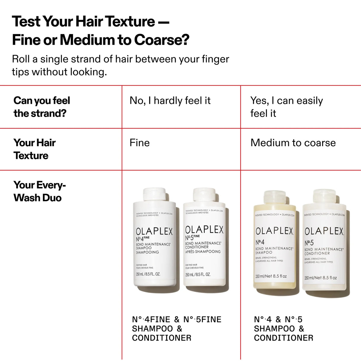Olaplex No.4 FINE Bond Maintenance Shampoo 250ml bottle with clear label and pump for damaged, fine hair care.