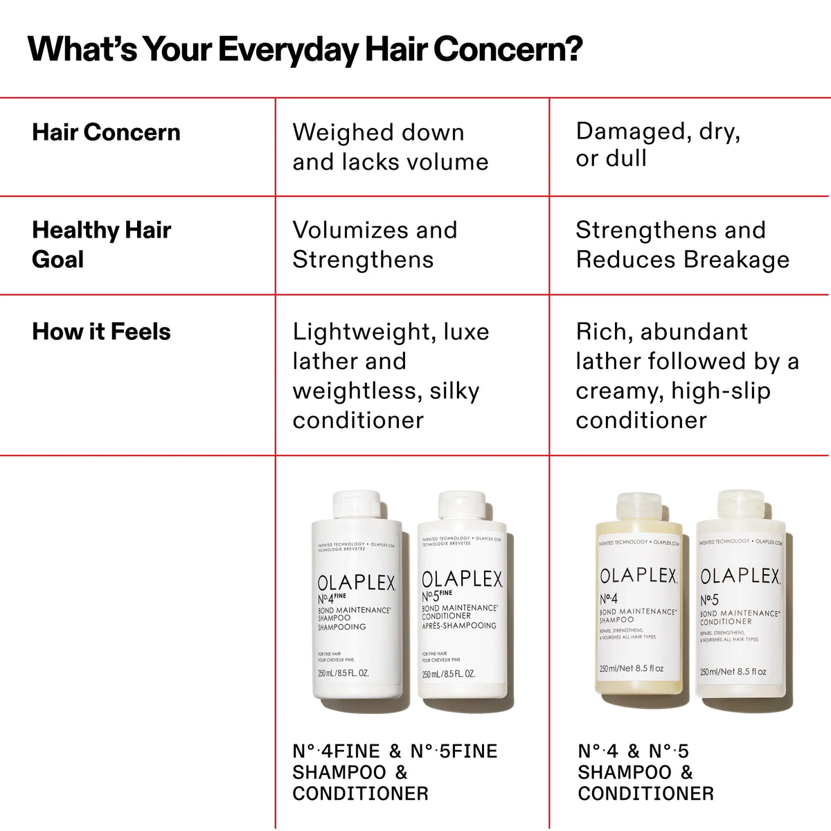 Olaplex No.4 Fine Bond Maintenance Shampoo 250ml bottle with sleek black and white design, shown against a neutral background.